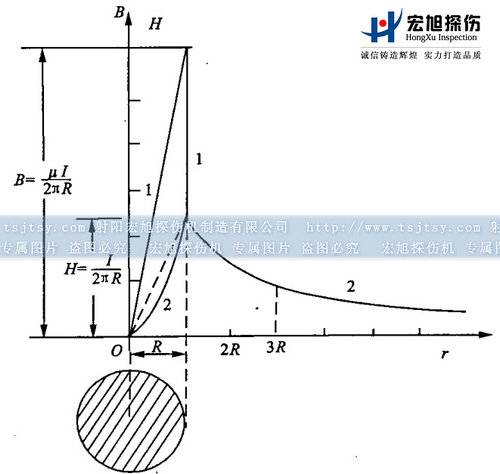 磁粉探傷機(jī)