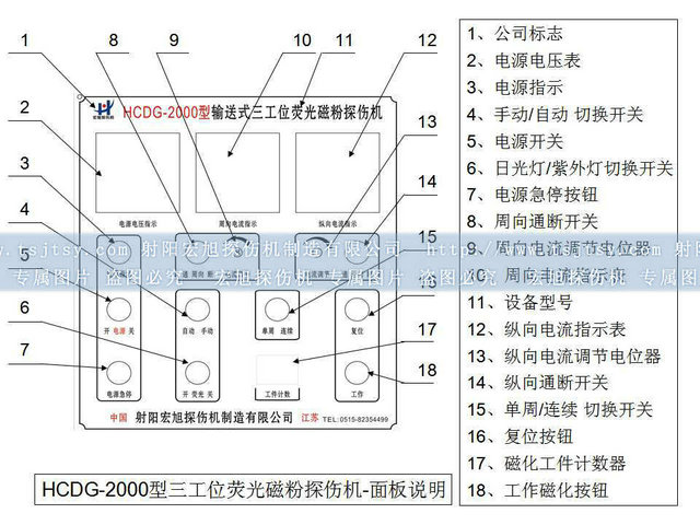 鐵齒探傷機控制面板