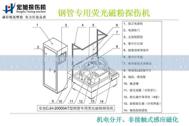 鋼管非接觸式感應(yīng)磁化探傷機